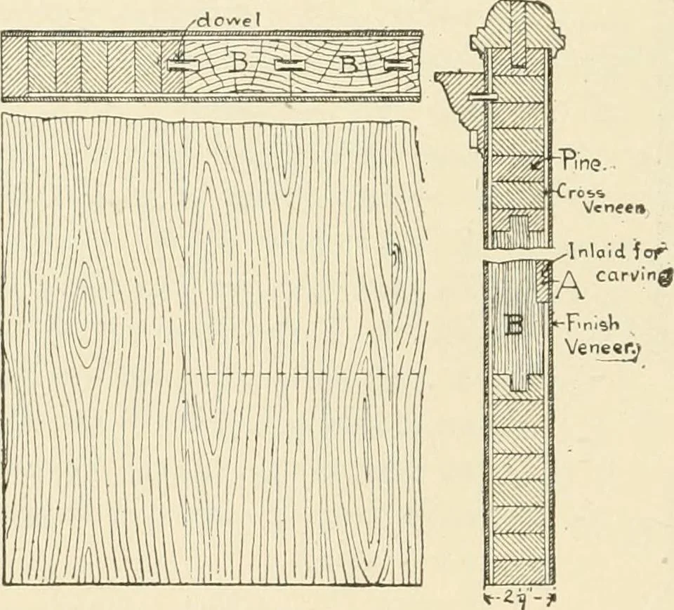 An illustration from Building construction and superintendence, by F.E. Kidder ..., 1896, leaf 253