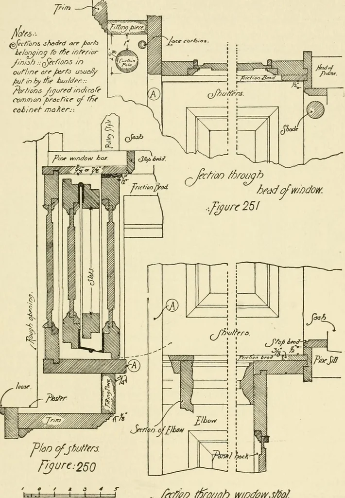 An illustration from Building construction and superintendence, by F.E. Kidder ..., 1896, leaf 266