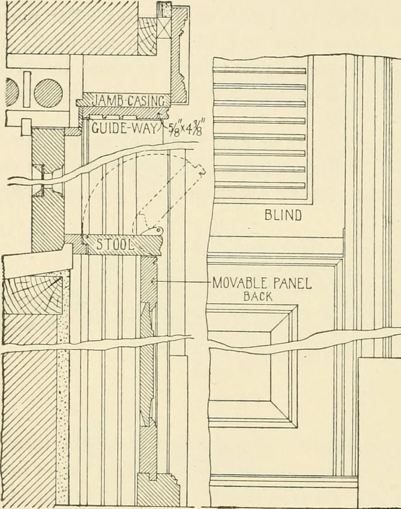 An illustration from Building construction and superintendence, by F.E. Kidder ..., 1896, leaf 271