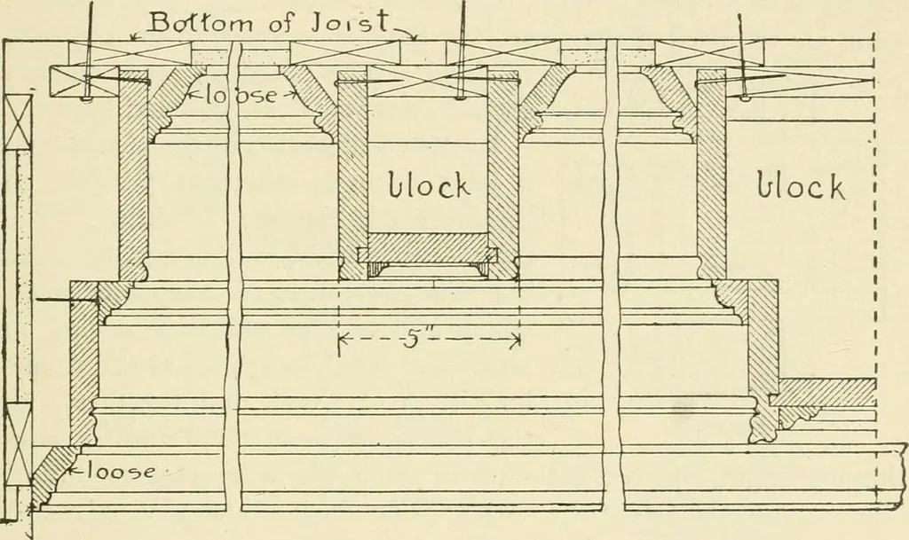 An illustration from Building construction and superintendence, by F.E. Kidder ..., 1896, leaf 288