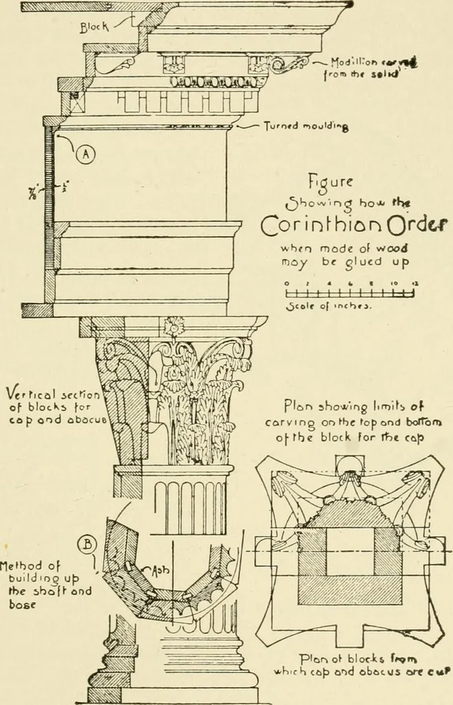 An illustration from Building construction and superintendence, by F.E. Kidder ..., 1896, leaf 290