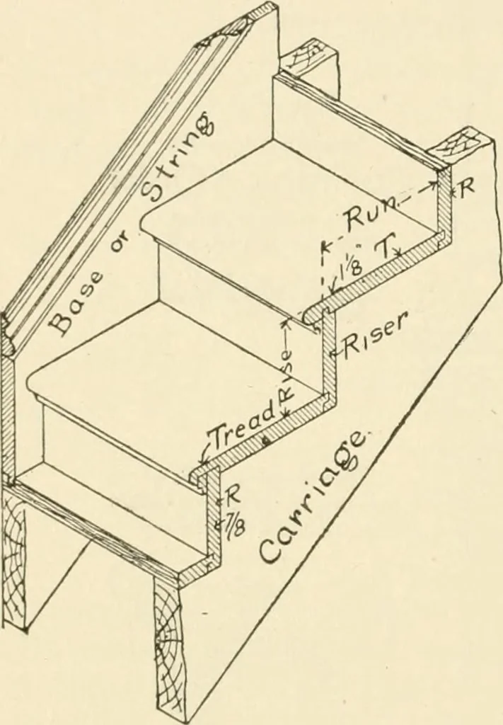 An illustration from Building construction and superintendence, by F.E. Kidder ..., 1896, leaf 291