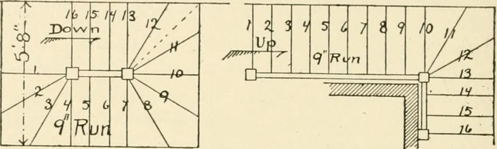 An illustration from Building construction and superintendence, by F.E. Kidder ..., 1896, leaf 293