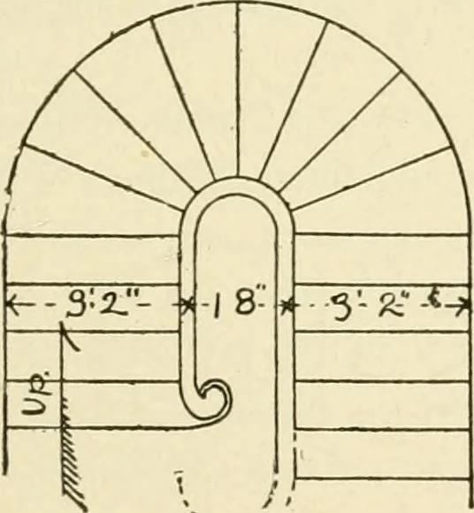 An illustration from Building construction and superintendence, by F.E. Kidder ..., 1896, leaf 294