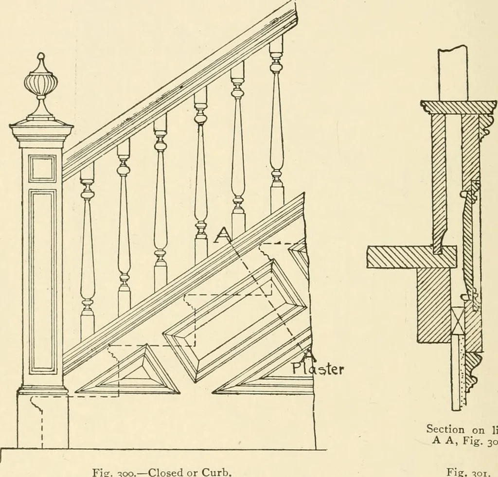 An illustration from Building construction and superintendence, by F.E. Kidder ..., 1896, leaf 299