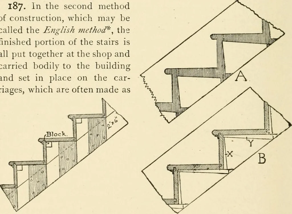 An illustration from Building construction and superintendence, by F.E. Kidder ..., 1896, leaf 301
