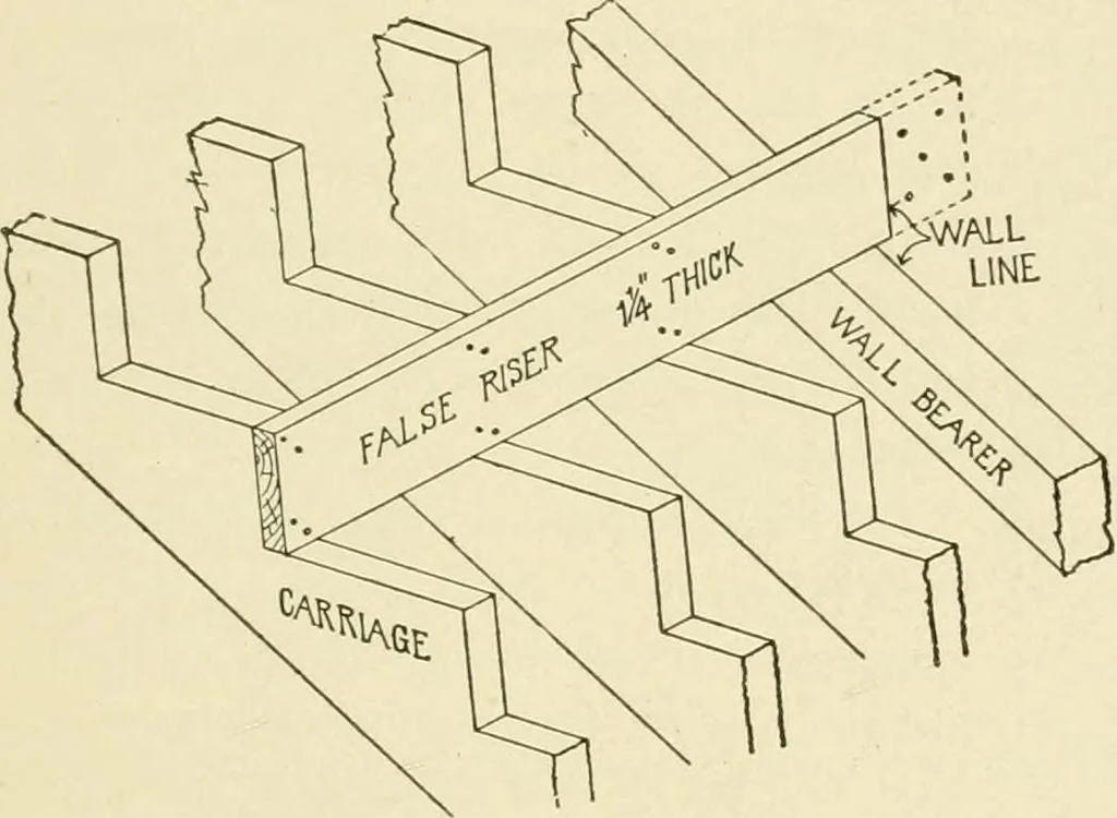 An illustration from Building construction and superintendence, by F.E. Kidder ..., 1896, leaf 302