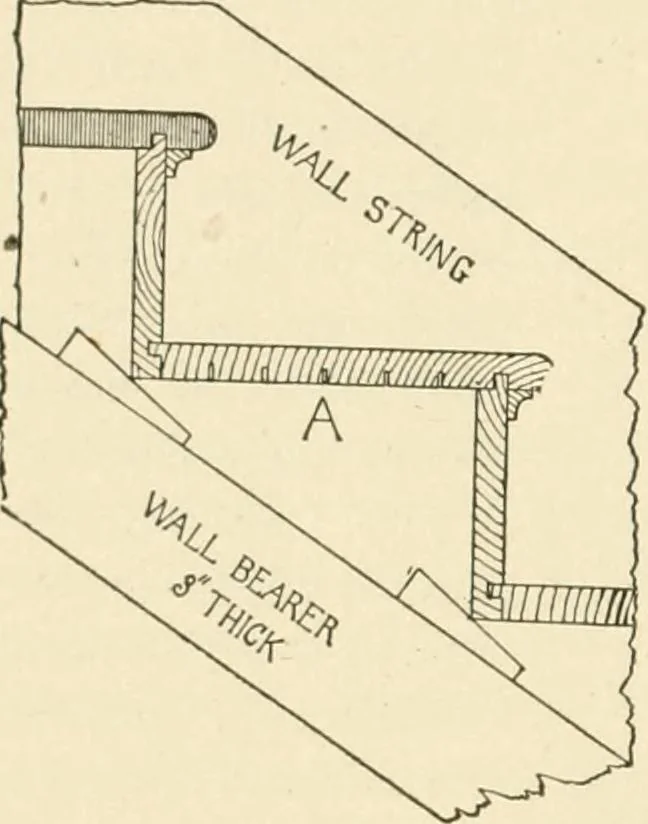 An illustration from Building construction and superintendence, by F.E. Kidder ..., 1896, leaf 303