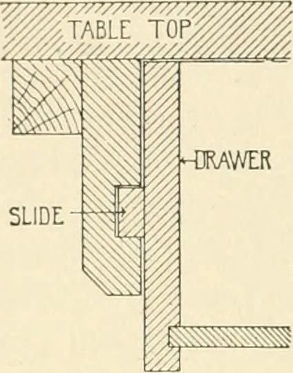 An illustration from Building construction and superintendence, by F.E. Kidder ..., 1896, leaf 315