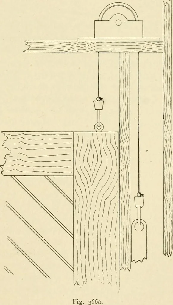 An illustration from Building construction and superintendence, by F.E. Kidder ..., 1896, leaf 354