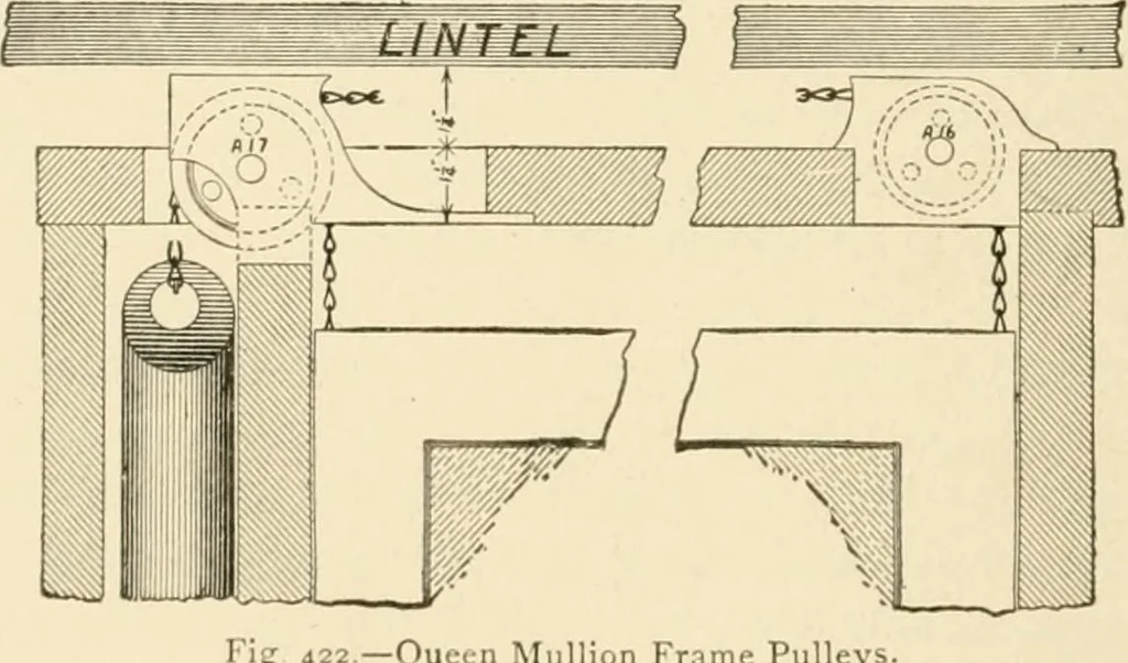 An illustration from Building construction and superintendence, by F.E. Kidder ..., 1896, leaf 397