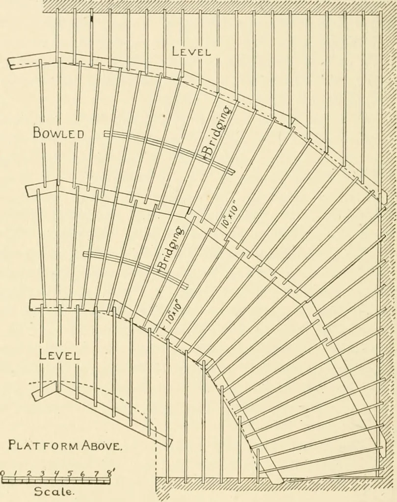 An illustration from Building construction and superintendence, by F.E. Kidder ..., 1896, leaf 425