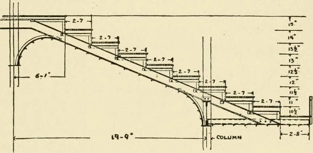 An illustration from Building construction and superintendence, by F.E. Kidder ..., 1896, leaf 426