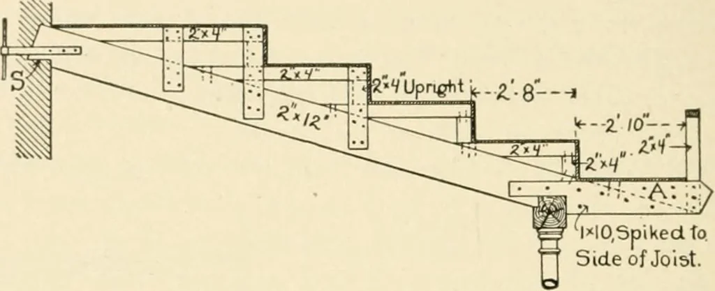 An illustration from Building construction and superintendence, by F.E. Kidder ..., 1896, leaf 429