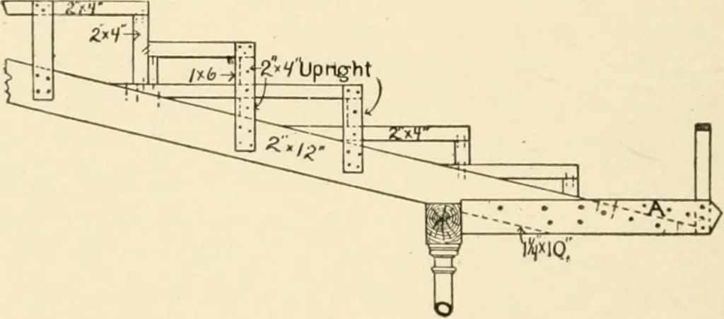 An illustration from Building construction and superintendence, by F.E. Kidder ..., 1896, leaf 429