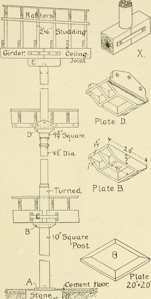 An illustration from Building construction and superintendence, by F.E. Kidder ..., 1896, leaf 434