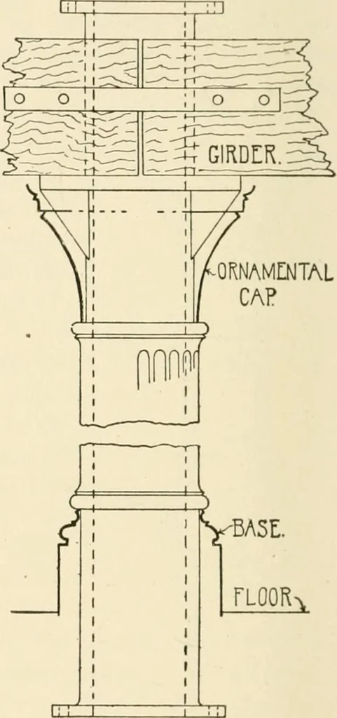 An illustration from Building construction and superintendence, by F.E. Kidder ..., 1896, leaf 439