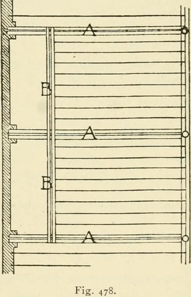 An illustration from Building construction and superintendence, by F.E. Kidder ..., 1896, leaf 444