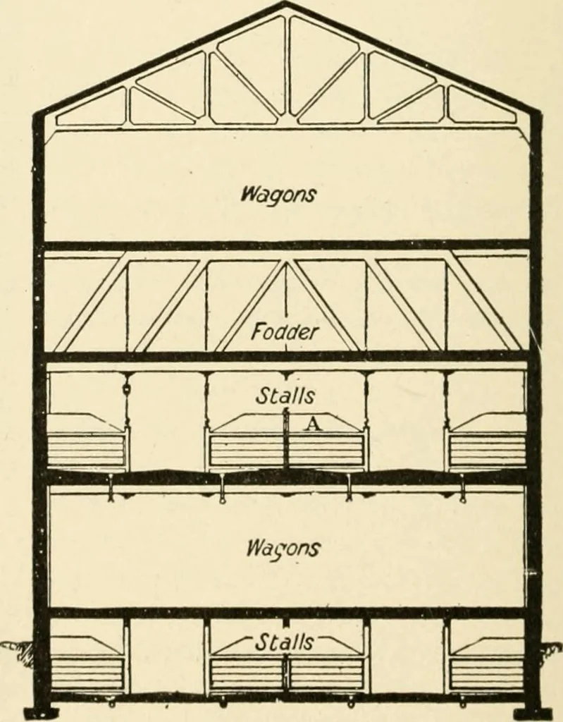 An illustration from Building construction and superintendence, by F.E. Kidder ..., 1896, leaf 445
