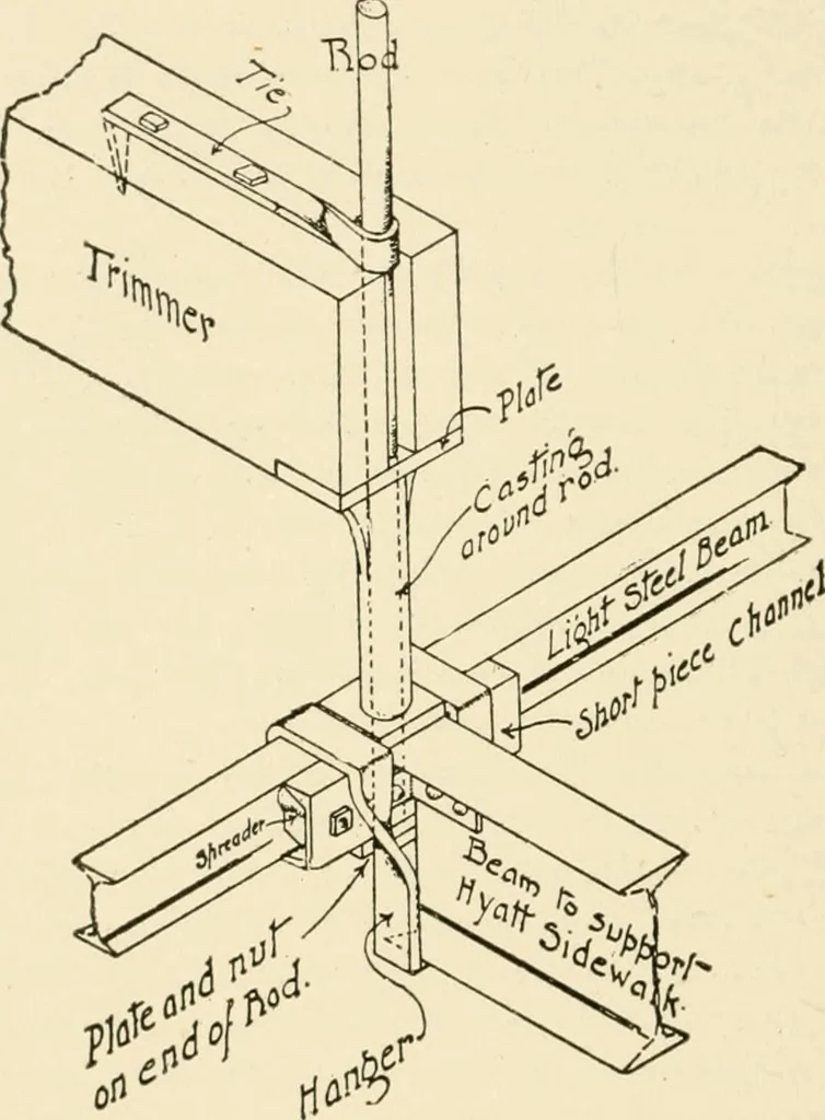 An illustration from Building construction and superintendence, by F.E. Kidder ..., 1896, leaf 449