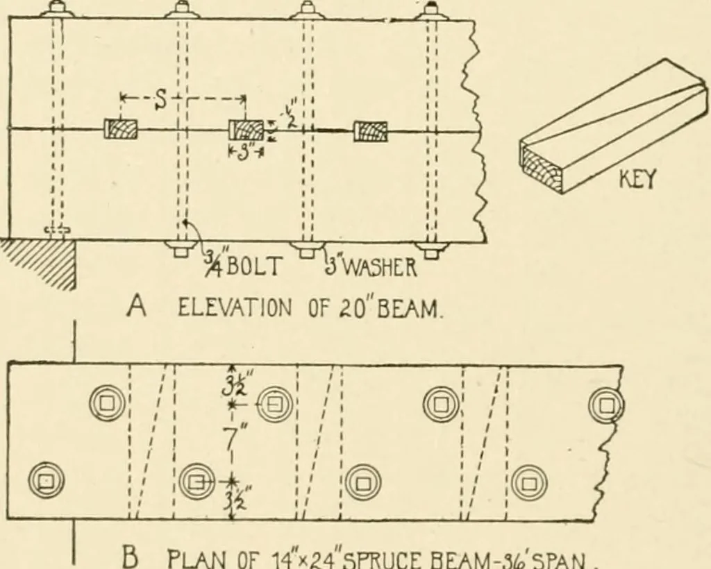 An illustration from Building construction and superintendence, by F.E. Kidder ..., 1896, leaf 453