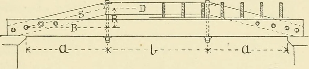 An illustration from Building construction and superintendence, by F.E. Kidder ..., 1896, leaf 456