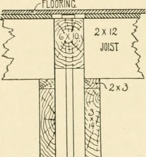 An illustration from Building construction and superintendence, by F.E. Kidder ..., 1896, leaf 457