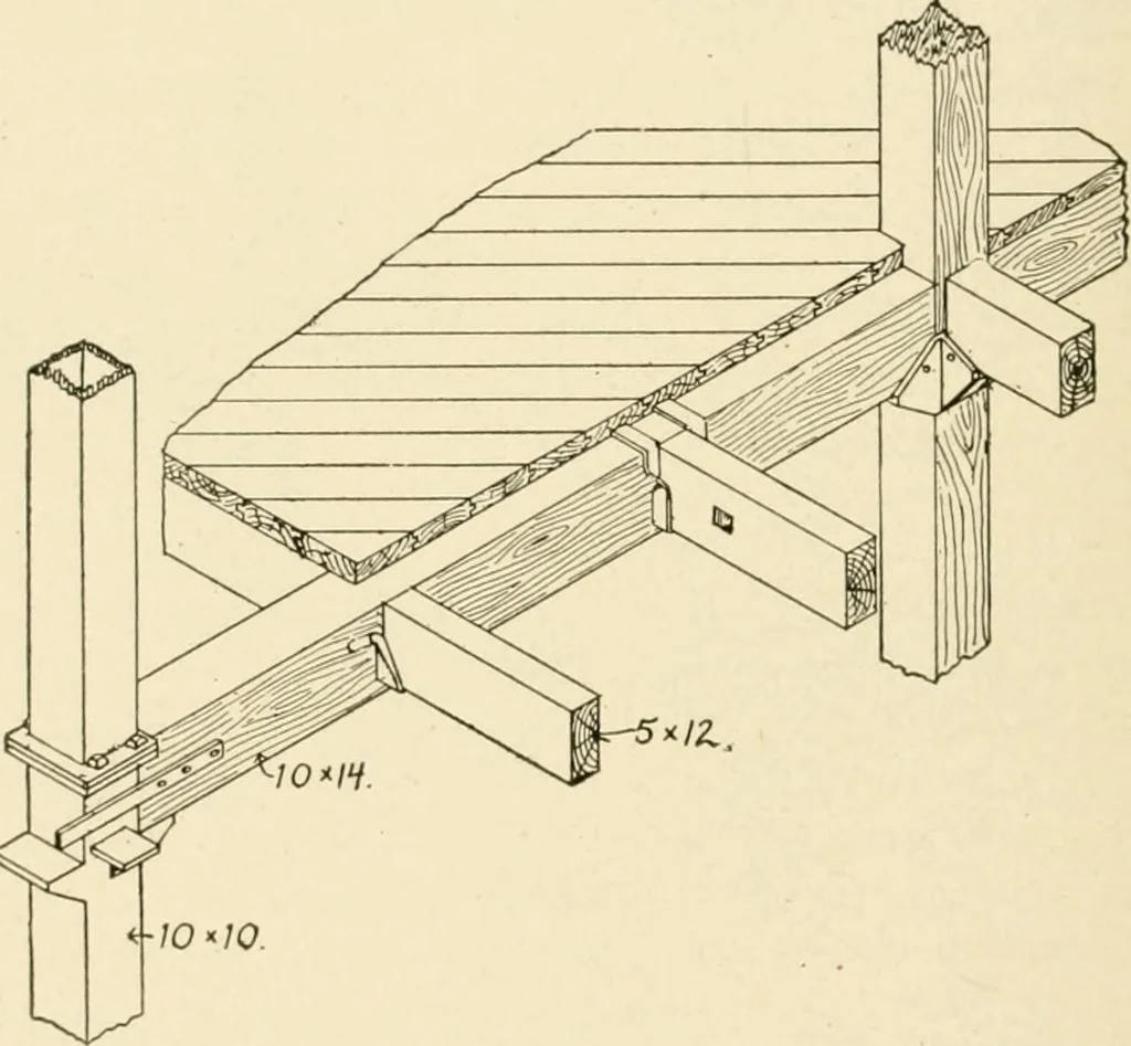 An illustration from Building construction and superintendence, by F.E. Kidder ..., 1896, leaf 461