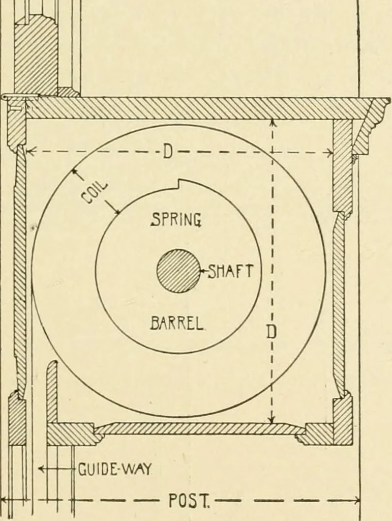 An illustration from Building construction and superintendence, by F.E. Kidder ..., 1896, leaf 514