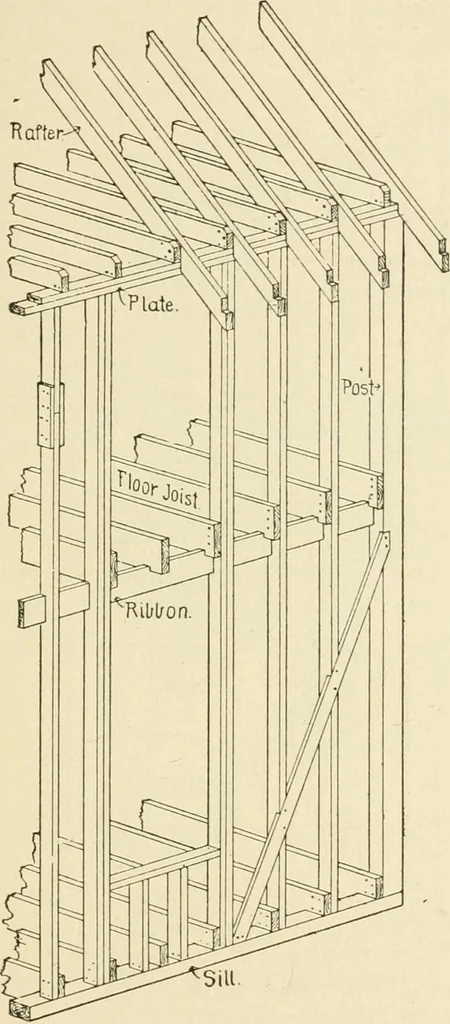 An illustration from Building construction and superintendence, by F.E. Kidder ..., 1896, leaf 52