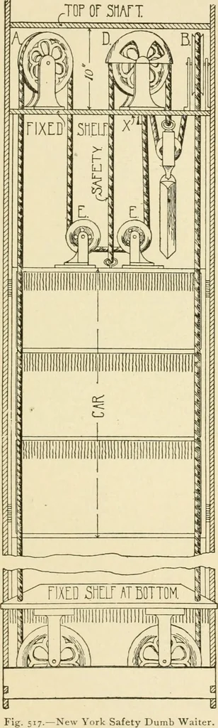An illustration from Building construction and superintendence, by F.E. Kidder ..., 1896, leaf 522