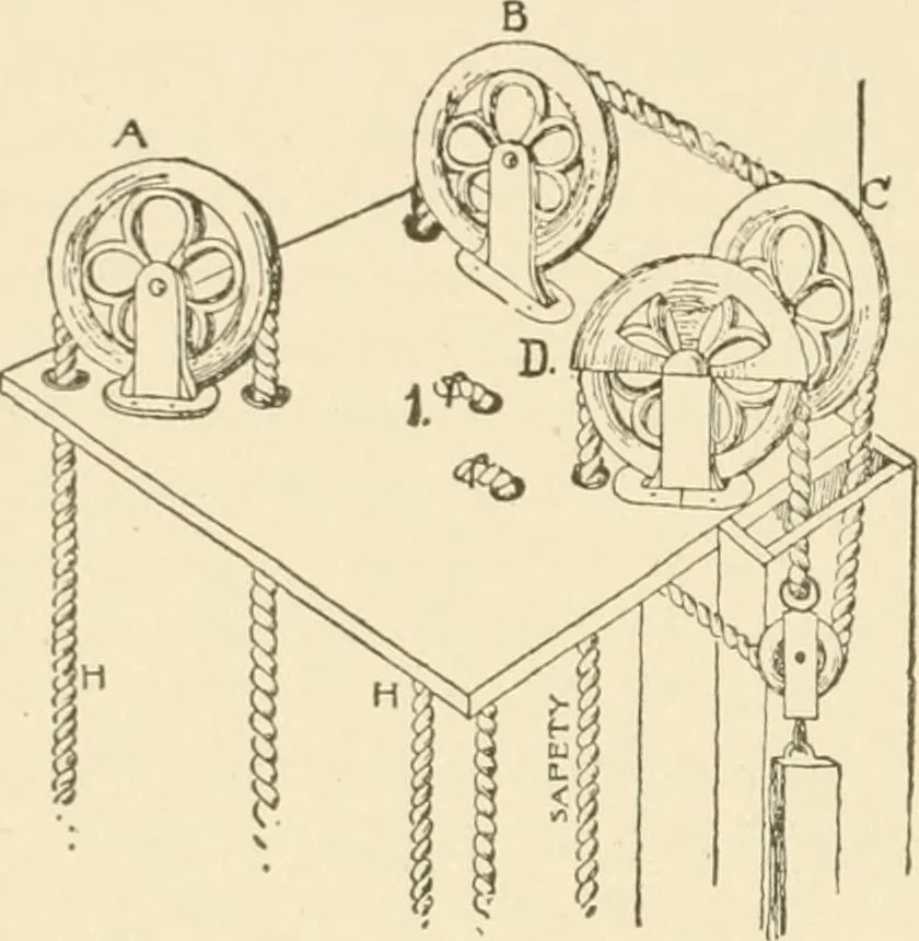 An illustration from Building construction and superintendence, by F.E. Kidder ..., 1896, leaf 523