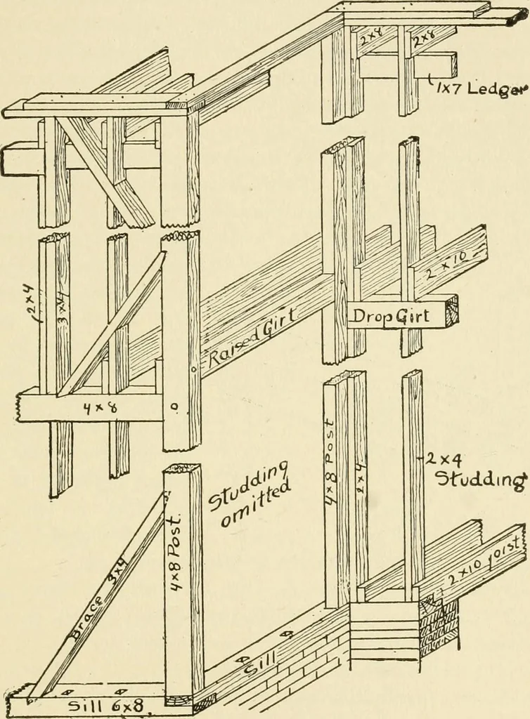 An illustration from Building construction and superintendence, by F.E. Kidder ..., 1896, leaf 54