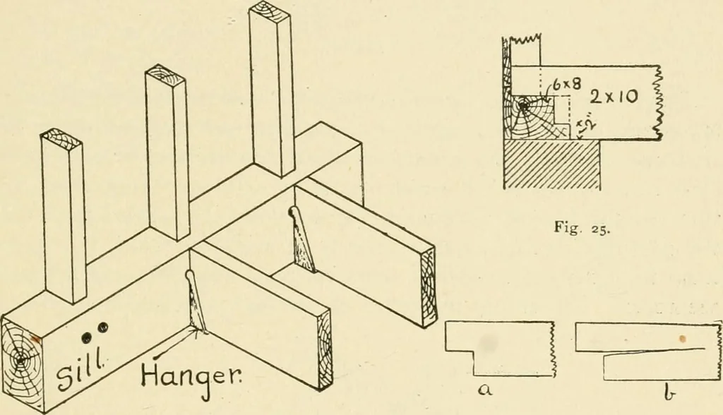 An illustration from Building construction and superintendence, by F.E. Kidder ..., 1896, leaf 58