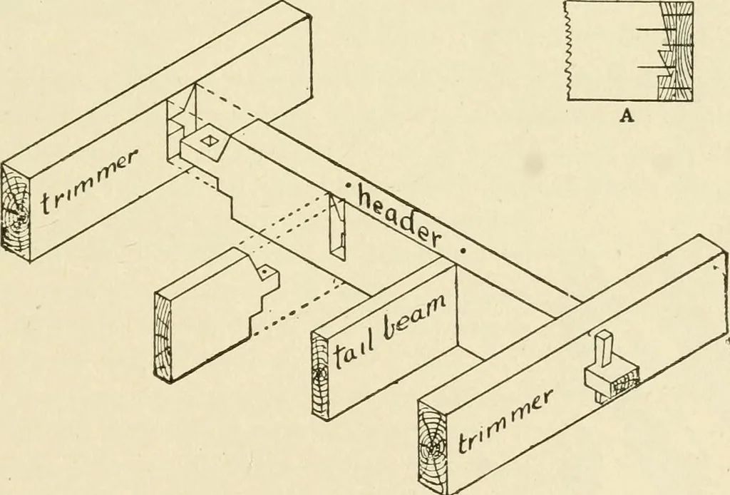 An illustration from Building construction and superintendence, by F.E. Kidder ..., 1896, leaf 60