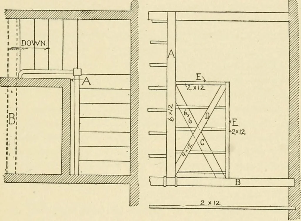 An illustration from Building construction and superintendence, by F.E. Kidder ..., 1896, leaf 62
