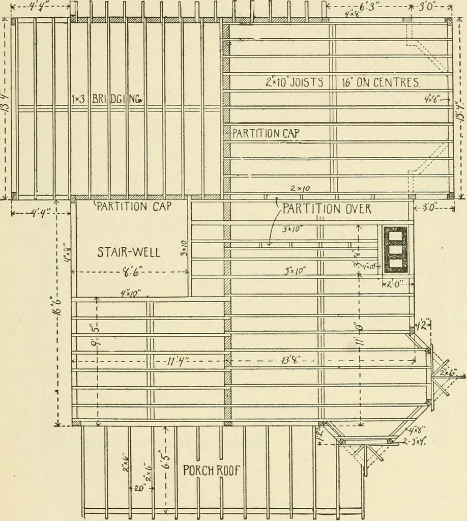 An illustration from Building construction and superintendence, by F.E. Kidder ..., 1896, leaf 64