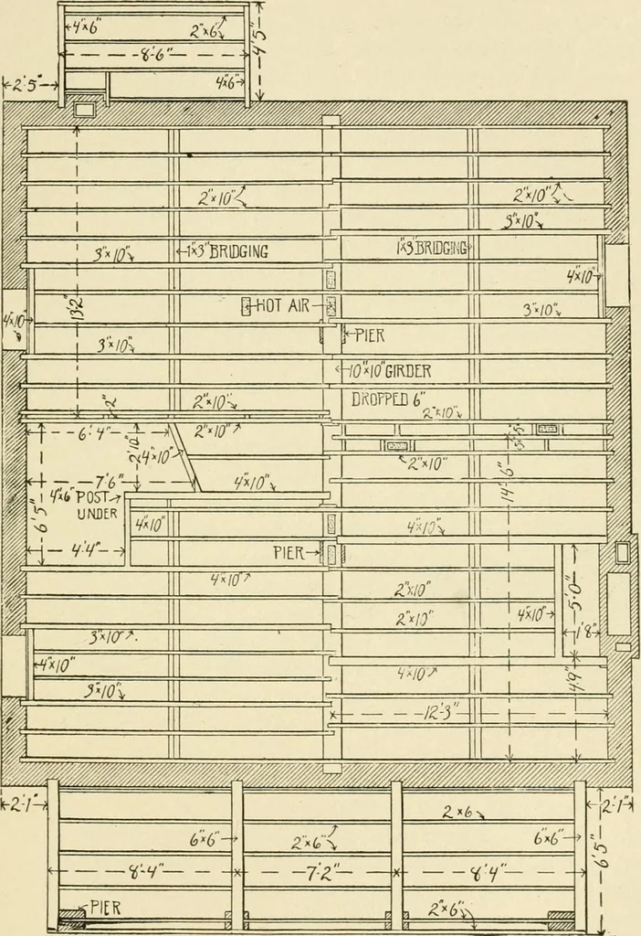 An illustration from Building construction and superintendence, by F.E. Kidder ..., 1896, leaf 66