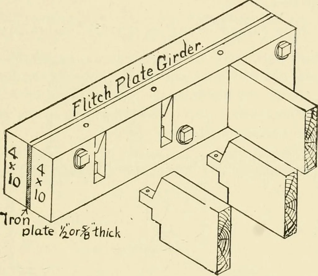 An illustration from Building construction and superintendence, by F.E. Kidder ..., 1896, leaf 74
