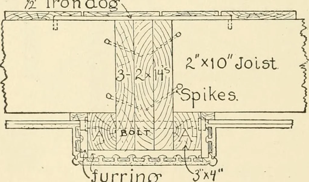 An illustration from Building construction and superintendence, by F.E. Kidder ..., 1896, leaf 75