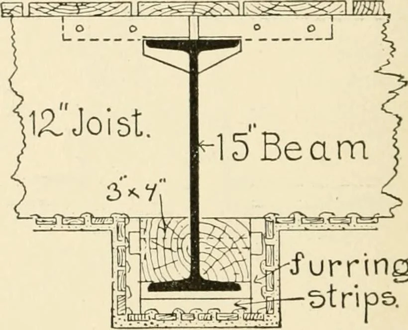 An illustration from Building construction and superintendence, by F.E. Kidder ..., 1896, leaf 77