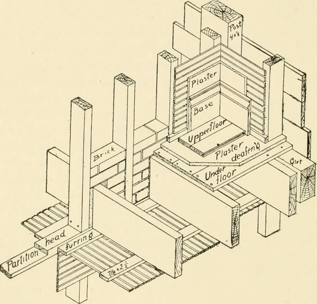 An illustration from Building construction and superintendence, by F.E. Kidder ..., 1896, leaf 81