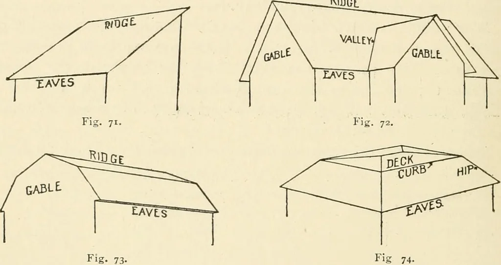 An illustration from Building construction and superintendence, by F.E. Kidder ..., 1896, leaf 91
