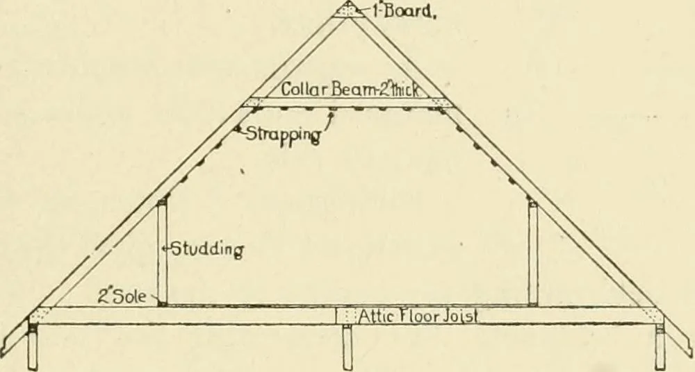 An illustration from Building construction and superintendence, by F.E. Kidder ..., 1896, leaf 96