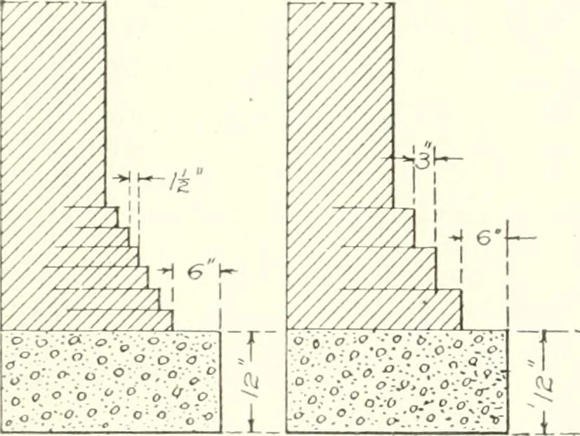 An illustration from Building construction and superintendence, 1909, leaf 120