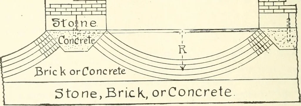 An illustration from Building construction and superintendence, 1909, leaf 121