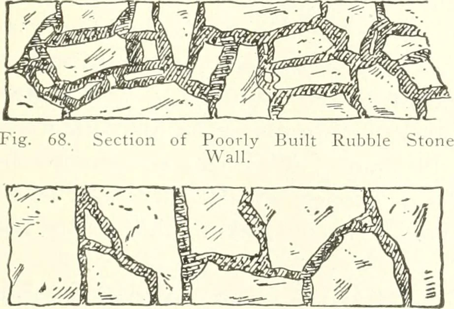 An illustration from Building construction and superintendence, 1909, leaf 126