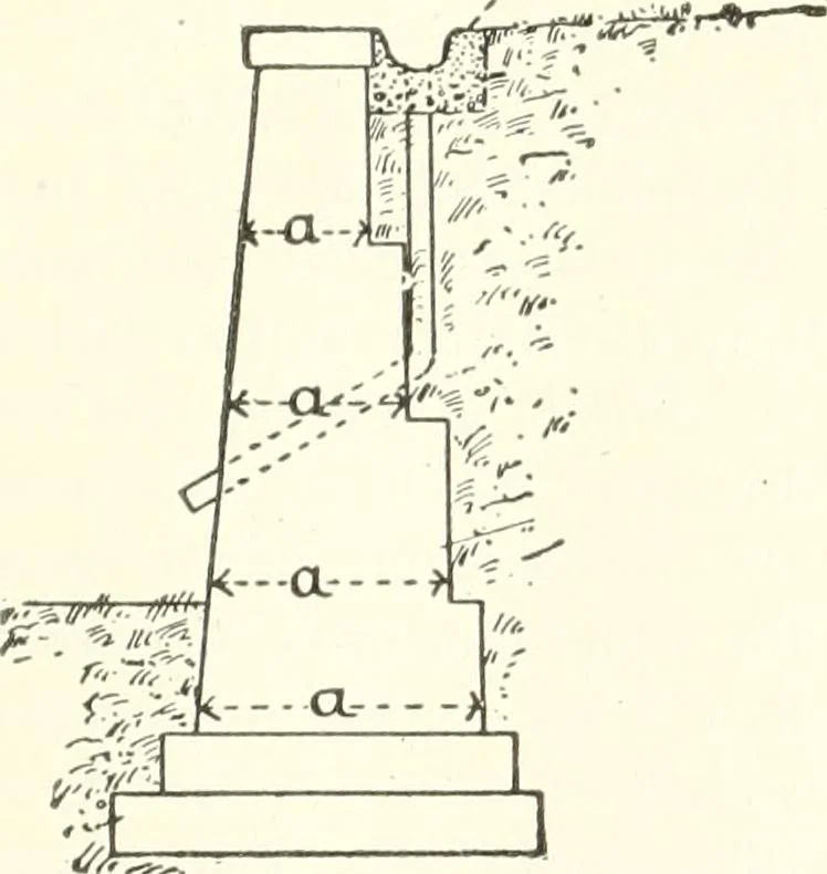 An illustration from Building construction and superintendence, 1909, leaf 130