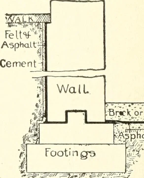 An illustration from Building construction and superintendence, 1909, leaf 137