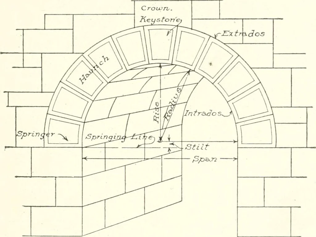 An illustration from Building construction and superintendence, 1909, leaf 308